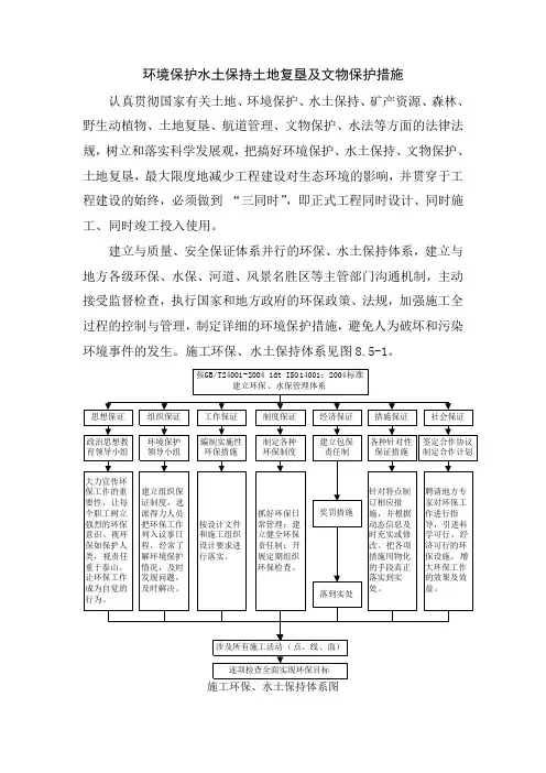 环境保护水土保持土地复垦及文物保护措施