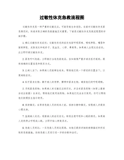 过敏性休克急救流程图