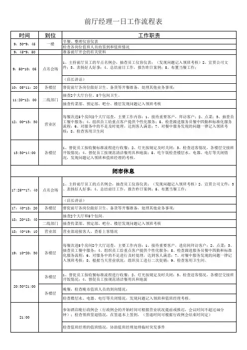 前厅经理工作流程表