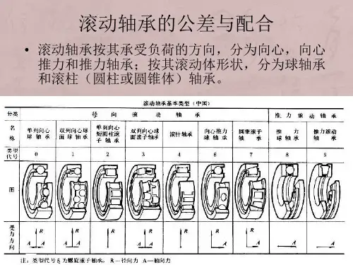 轴承偏差,形位公差,粗糙度