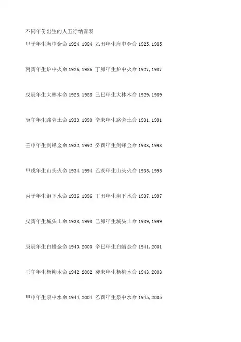 六十甲子纳音表及男女婚配歌