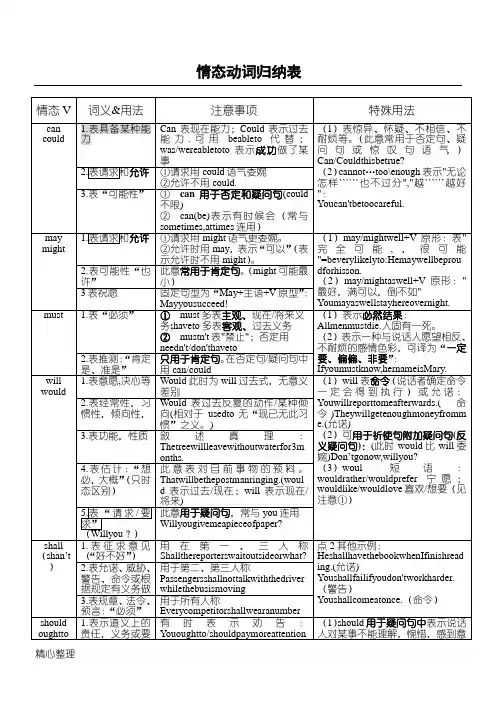 情态动词归纳表格模板