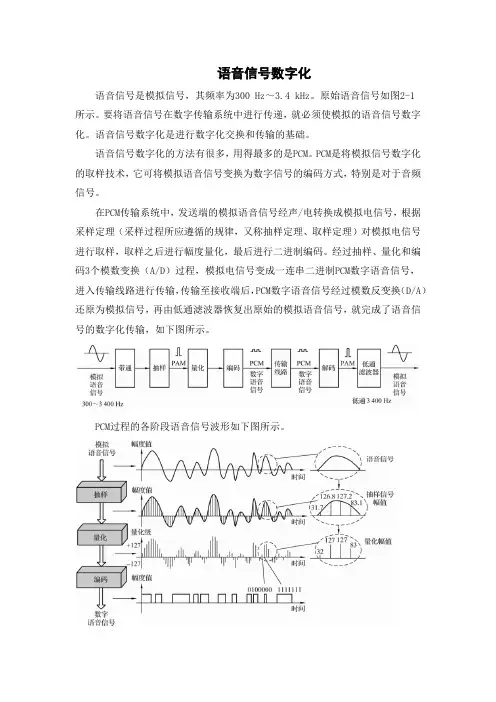 语音信号数字化
