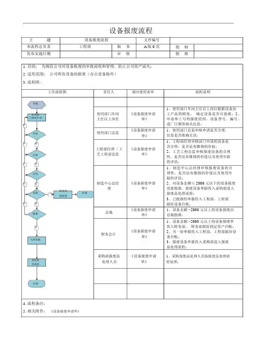 设备报废流程