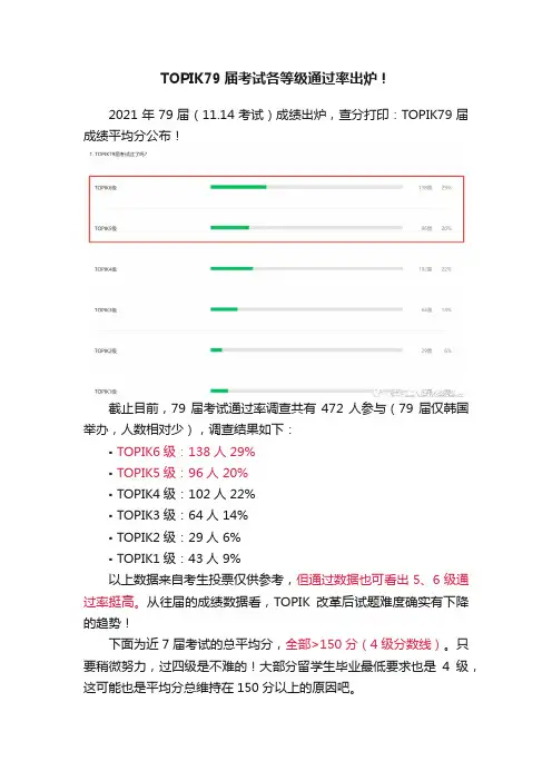 TOPIK79届考试各等级通过率出炉！