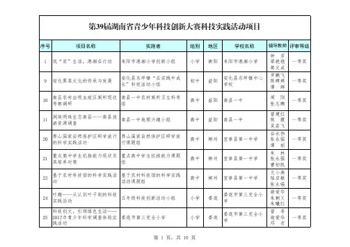 第39届湖南青少年科技创新大赛科技实践活动项目