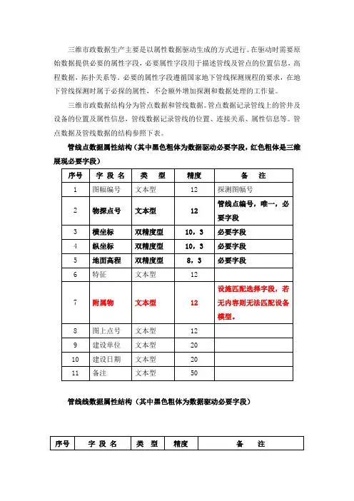 三维管线数据标准