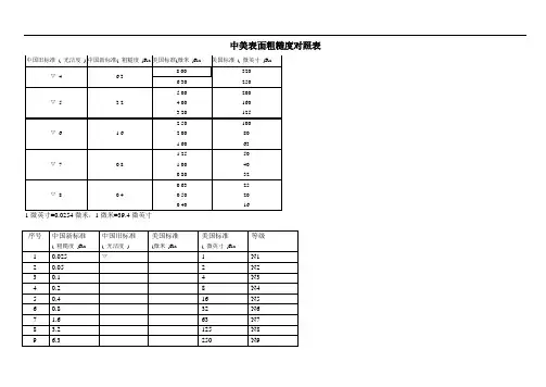 各国粗糙度对照表