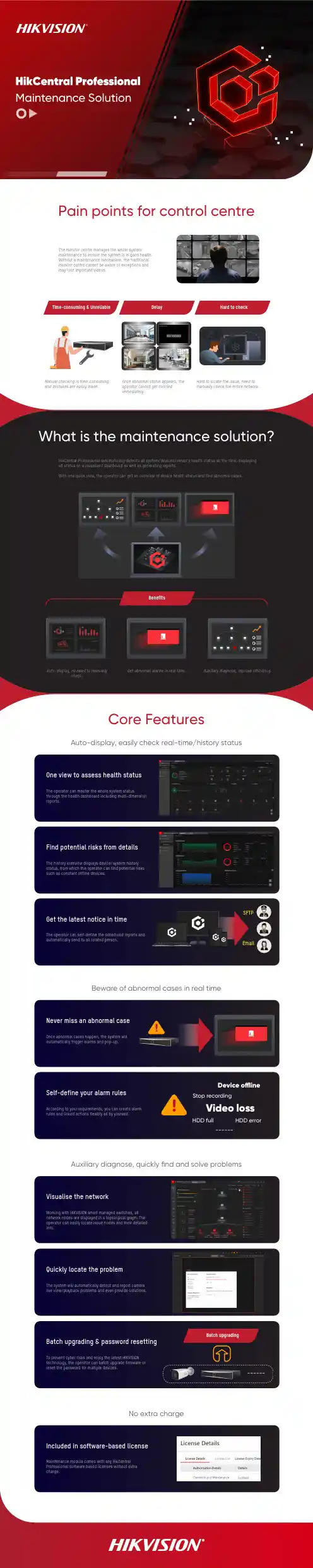 HikCentral专业版系统维护解决方案说明书