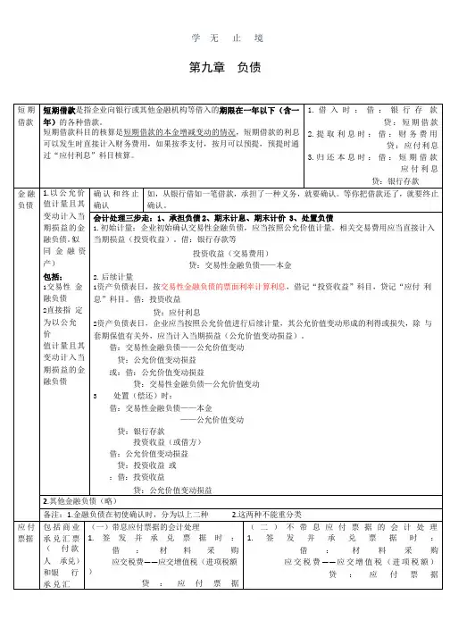 CPA会计学习笔记： 第09章 负债.pptx