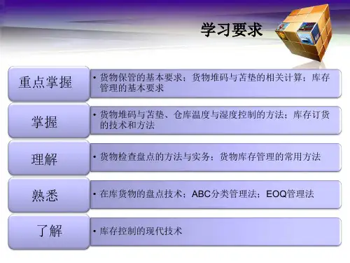 仓储存货管理PPT课件