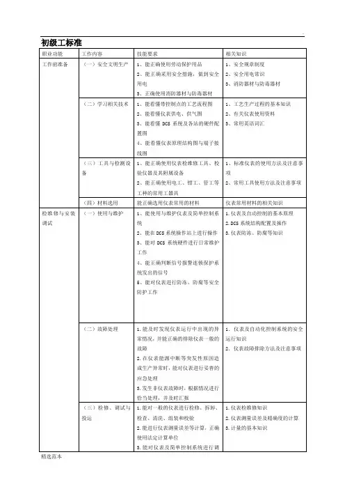 仪表维修工试题库(初级工)