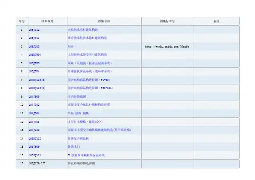 山东省表图集