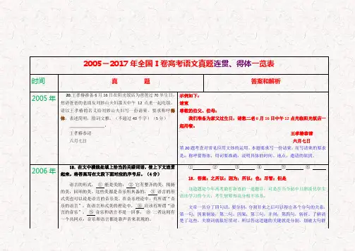 2005-2017年全国Ⅰ卷高考语文真题连贯、得体一览表