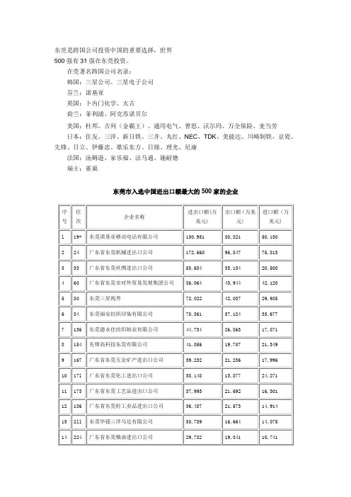 东莞名企