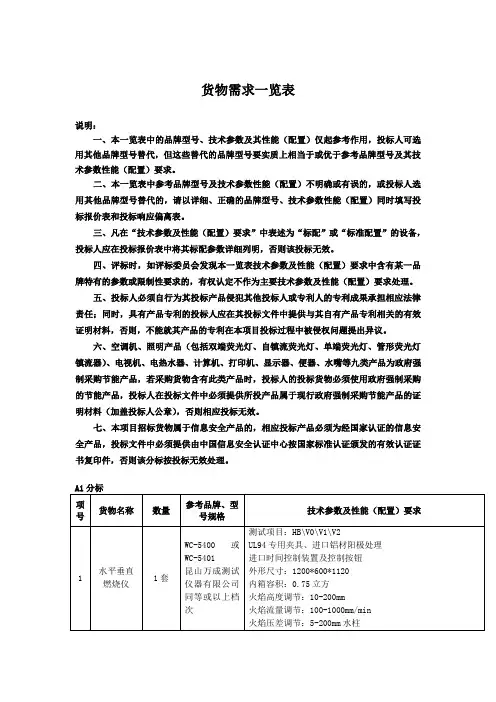 货物需求一览表