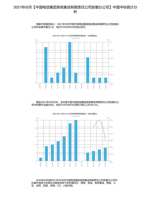 2021年05月【中国电信集团系统集成有限责任公司安徽分公司】中国中标统计分析