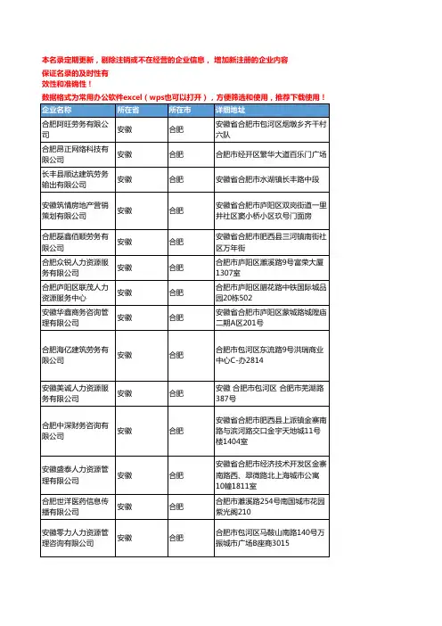 2020新版安徽合肥人力资源服务企业公司名录名单黄页联系方式大全158家
