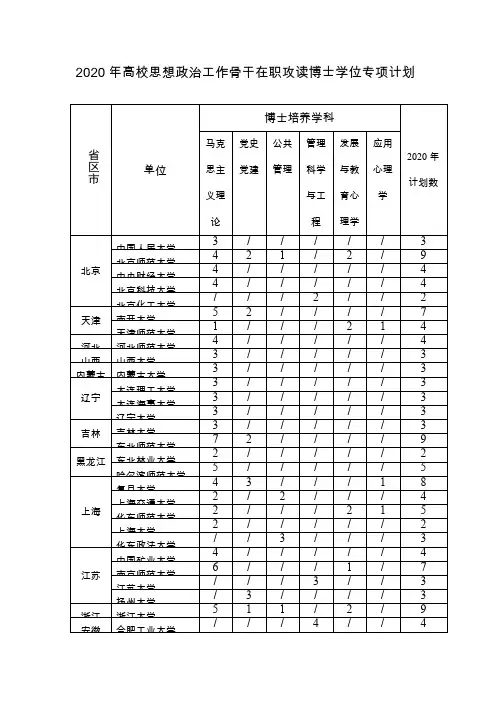 2020年高校思想政治工作骨干在职攻读博士学位专项计划