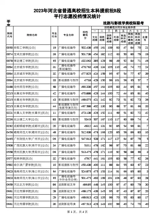 2023年本科提前批B段-戏剧与影视学类校际联考平行志愿投档情况统计