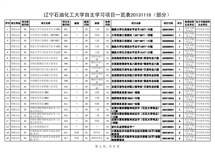 自主学习项目一览表
