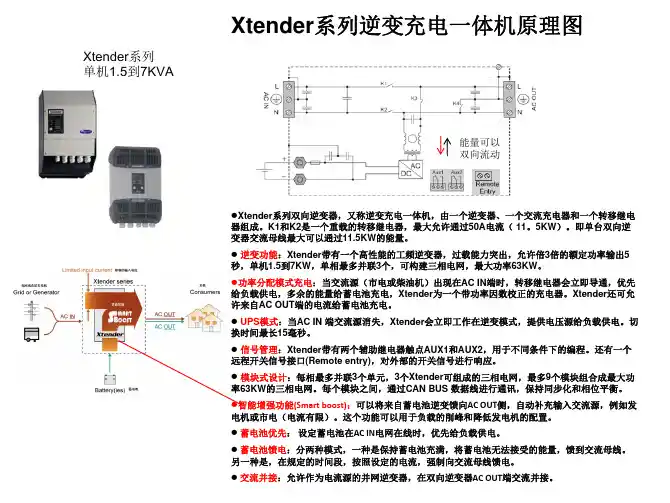 STUDER逆变充电一体机_典型应用模式