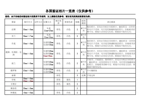各国签字照片规格要求