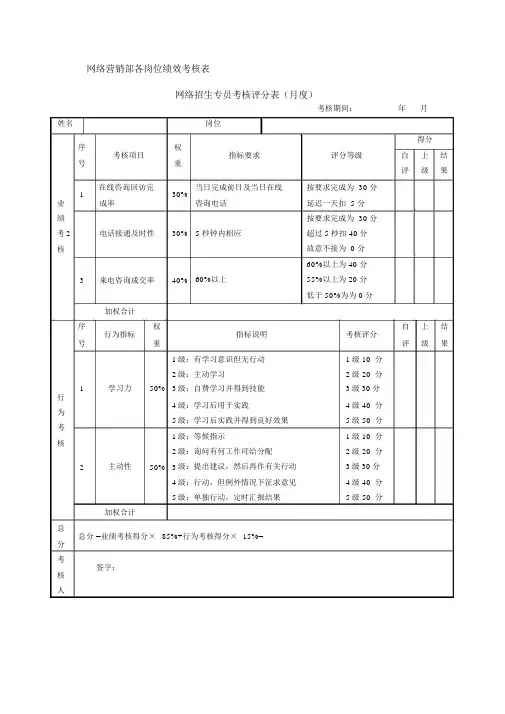 网络营销部考核评分表(月度)