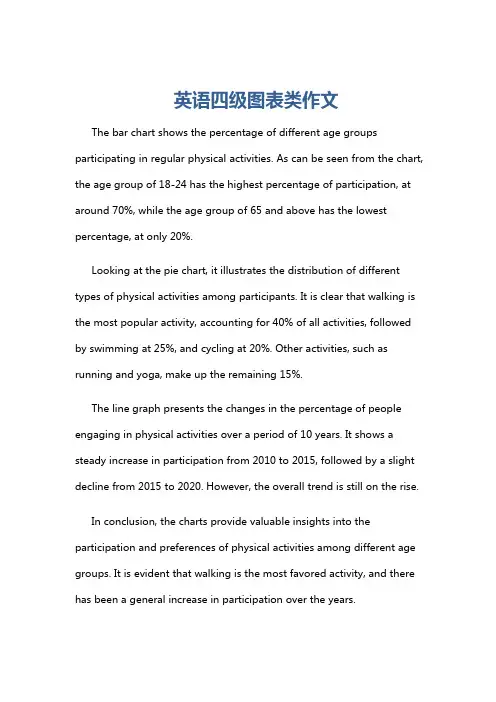 英语四级图表类作文