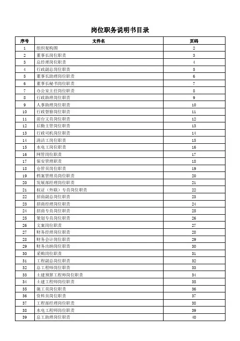 岗位职责与权限(职务说明书)