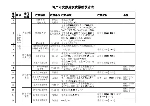 地产开发报建税费缴纳统计表