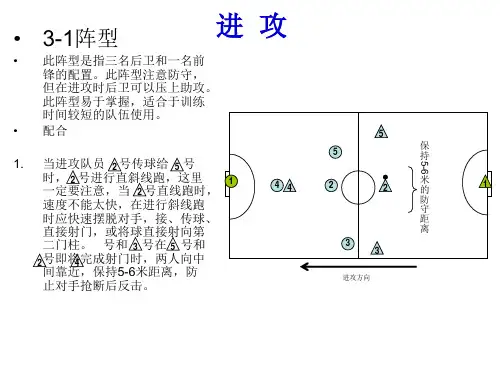 教学课件--五人足球进攻战术_PPT