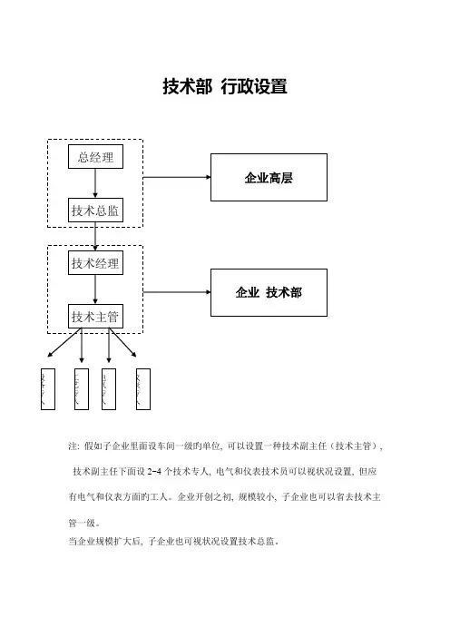 技术部岗位设置与岗位职责