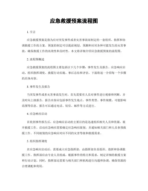 应急救援预案流程图