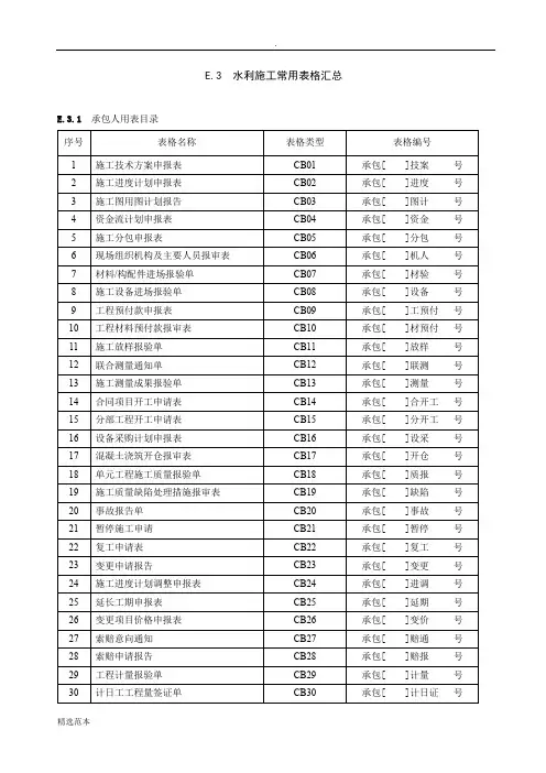 水利工程施工常用表格最新版本