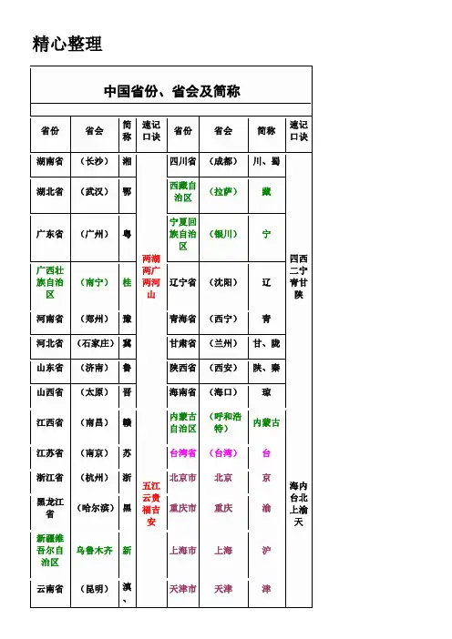 中国省份省会简称一览表格模板