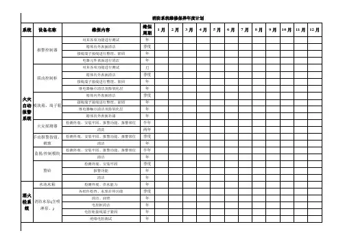 (完整word版)消防系统维修保养年度计划