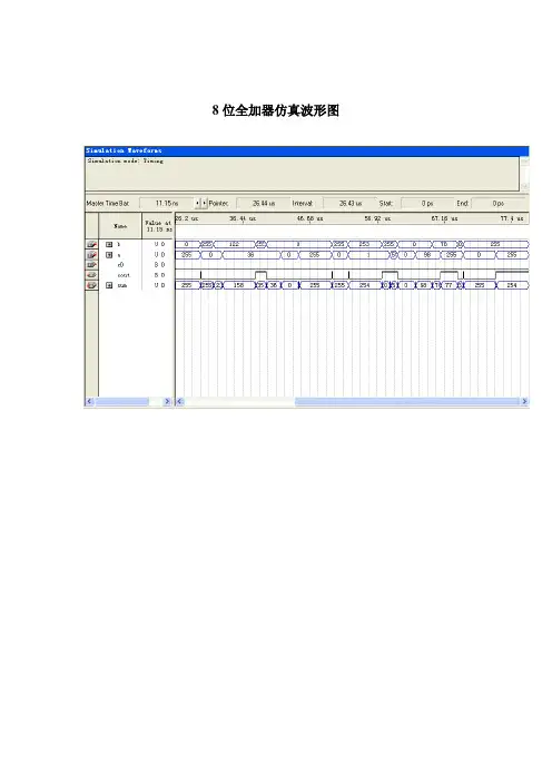 EDA程序及仿真