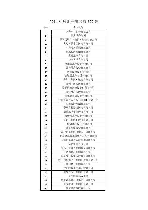 【VIP专享】2014年房地产排名前500强