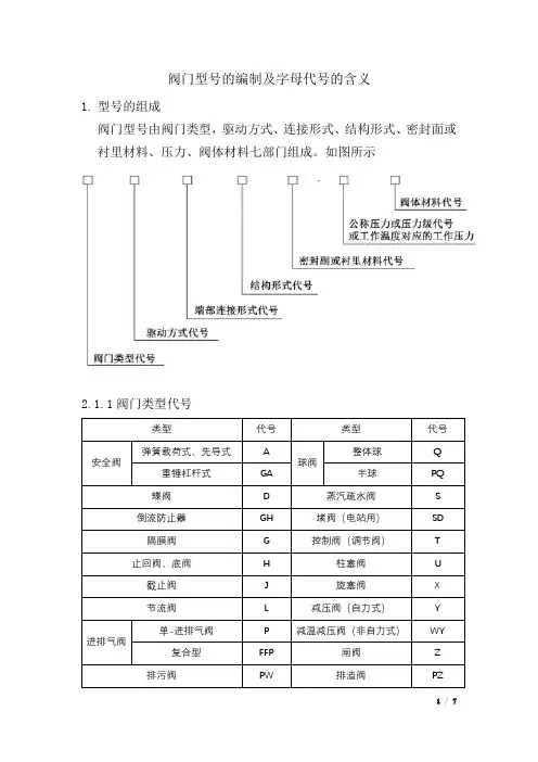 阀门型号的编制及字母代号的含义