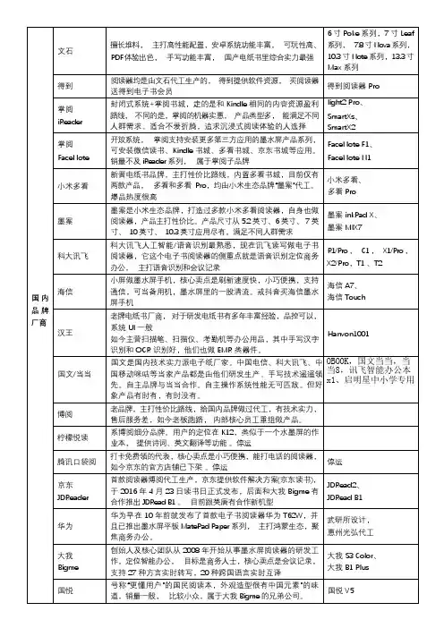 电子纸阅读器厂商有哪些？
