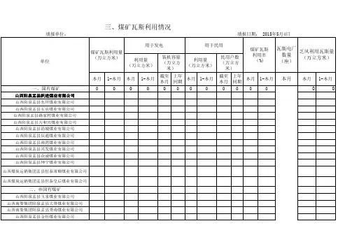 国家能源局报表2015.4