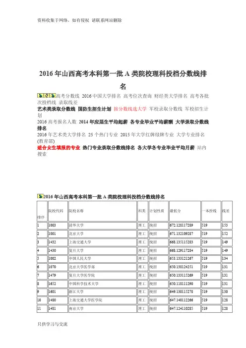 山西高考本科第一批A类院校理科投档分数线排名
