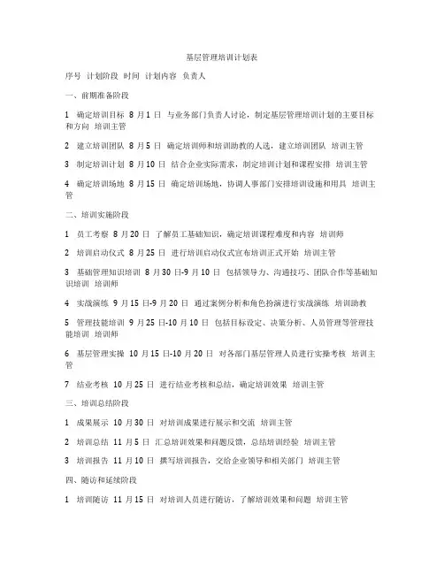 基层管理培训计划表