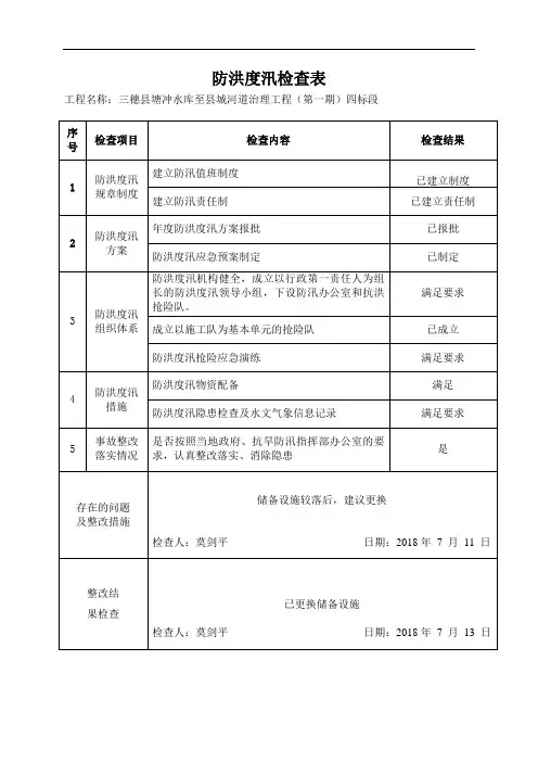 4.2.5.6防洪度汛检查表