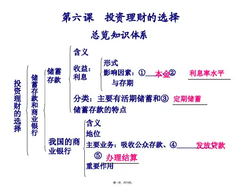 《投资理财的选择》PPT课件