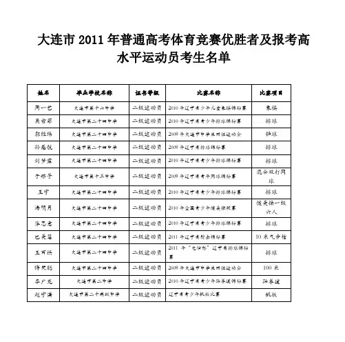 大连市2011年普通高考体育竞赛优胜者及报考高水平运动员