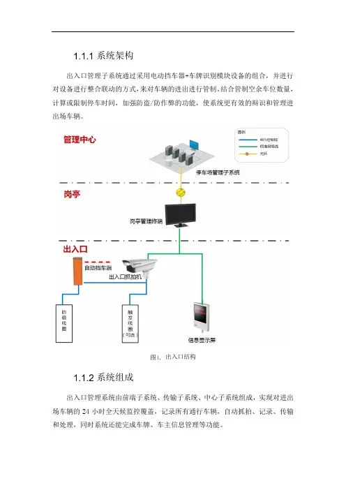 出入口管理子系统架构