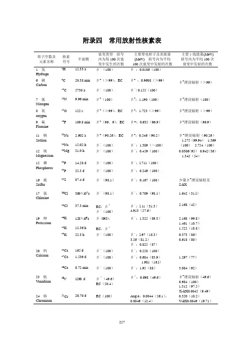 附录四常用放射性核素表