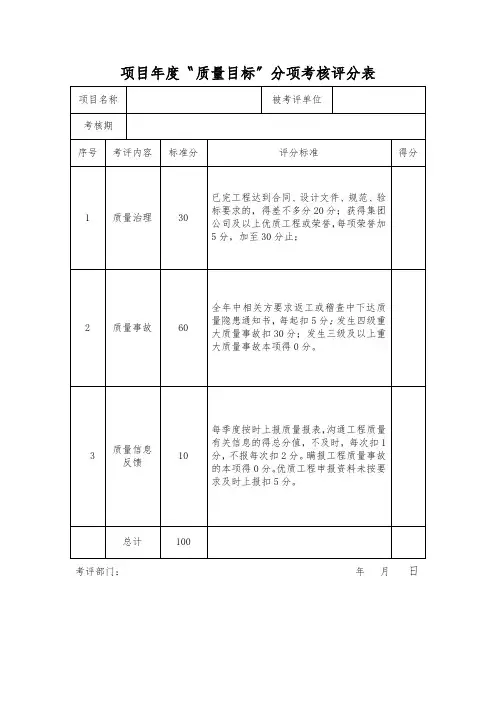 项目年度〝质量目标〞分项考核评分表